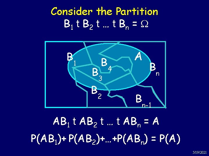 Consider the Partition B 1 t B 2 t … t Bn = B