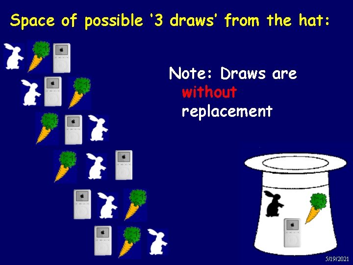 draws‘ 3 from a magic hat: Space. Three of possible draws’ from the Note: