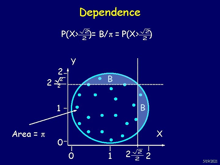 Dependence P(X> 2 2 )= B/p = P(X> Y B 2 2 B 1