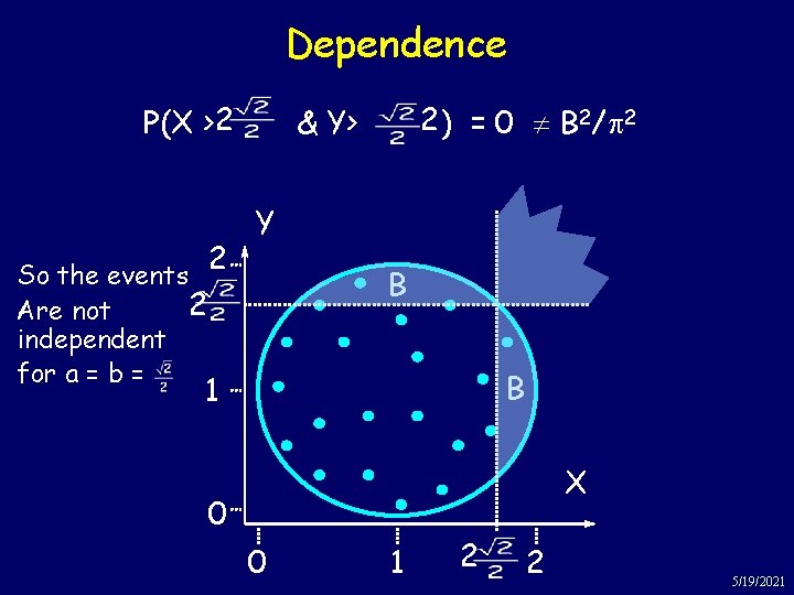 Dependence P(X > 2 So the events 2 Are not independent for a =