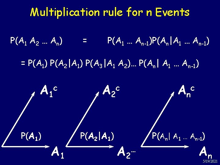 Multiplication rule for n Events P(A 1 A 2 … An) = P(A 1