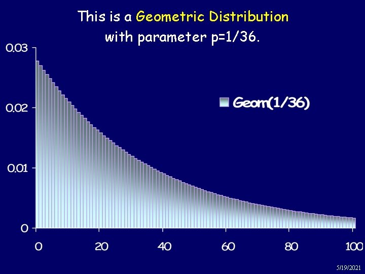 This is a Besh Geometric Distribution Shesh Backgammon with parameter p=1/36. 5/19/2021 