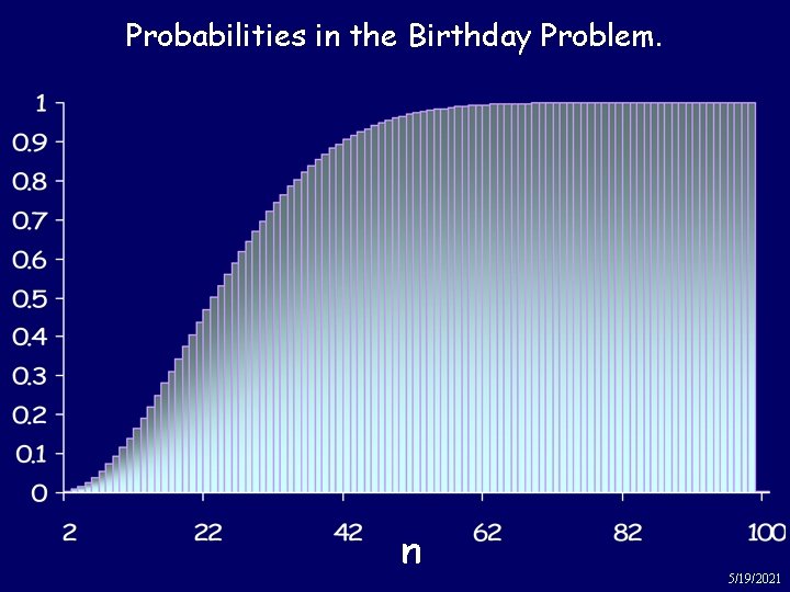 Probabilities in the. Backgammon Birthday Problem. Shesh Besh n 5/19/2021 