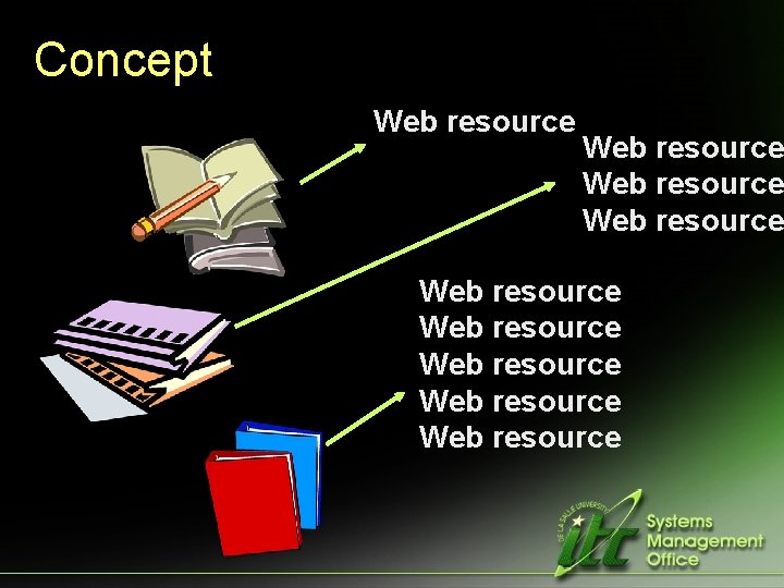 Concept Web resource Web resource Web resource 
