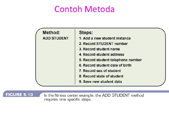 Contoh Metoda 