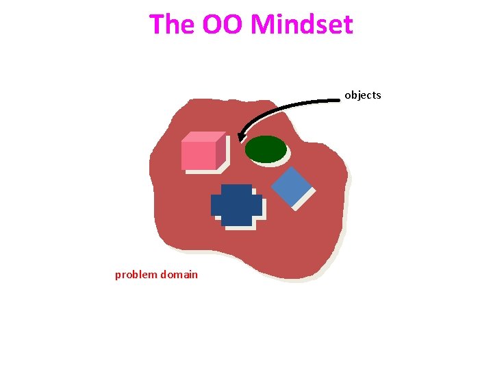 The OO Mindset objects problem domain 