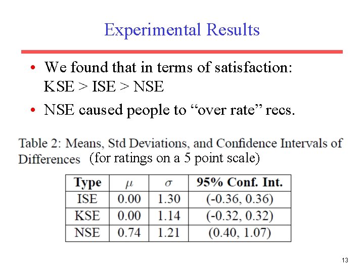 Experimental Results • We found that in terms of satisfaction: KSE > ISE >