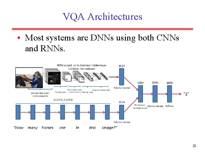 VQA Architectures • Most systems are DNNs using both CNNs and RNNs. 20 
