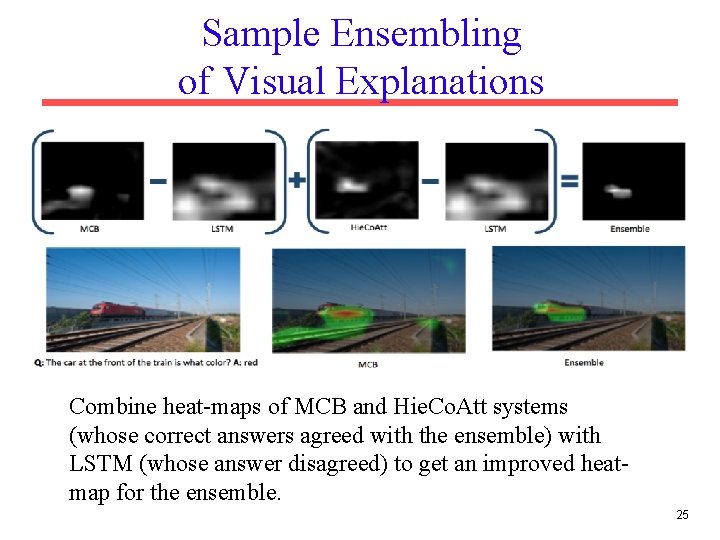 Sample Ensembling of Visual Explanations Combine heat-maps of MCB and Hie. Co. Att systems