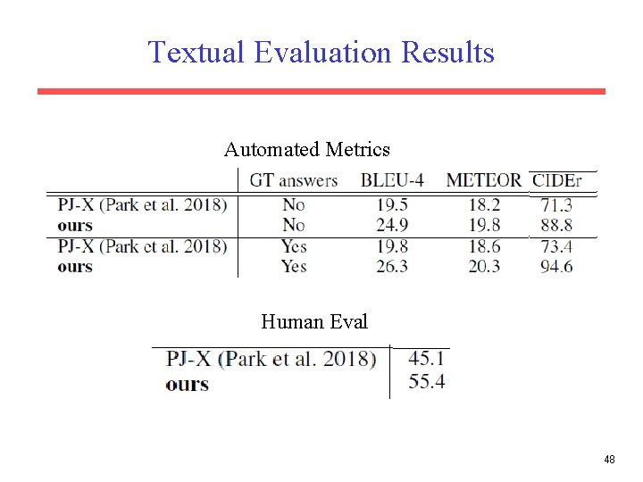 Textual Evaluation Results Automated Metrics Human Eval 48 