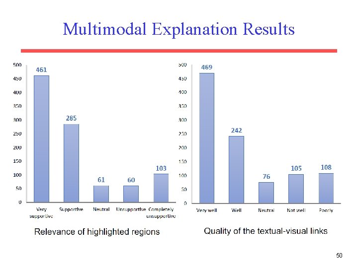 Multimodal Explanation Results 50 