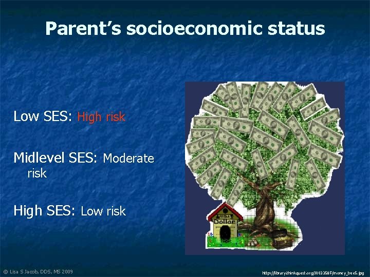 Parent’s socioeconomic status Low SES: High risk Midlevel SES: Moderate risk High SES: Low