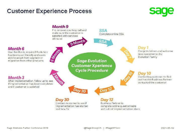 Customer Experience Process Sage Business Partner Conference 2016 @Sage. Group. ZA | #Sage. BPCon