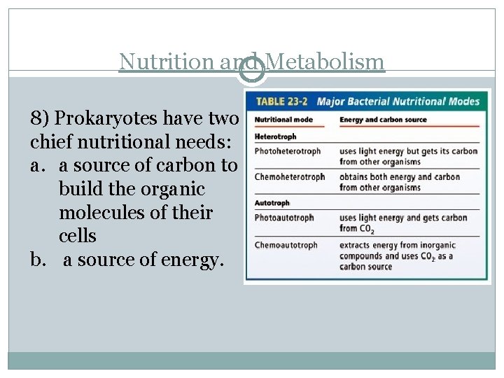 Nutrition and Metabolism 8) Prokaryotes have two chief nutritional needs: a. a source of