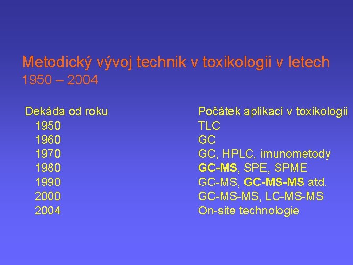 Metodický vývoj technik v toxikologii v letech 1950 – 2004 Dekáda od roku 1950