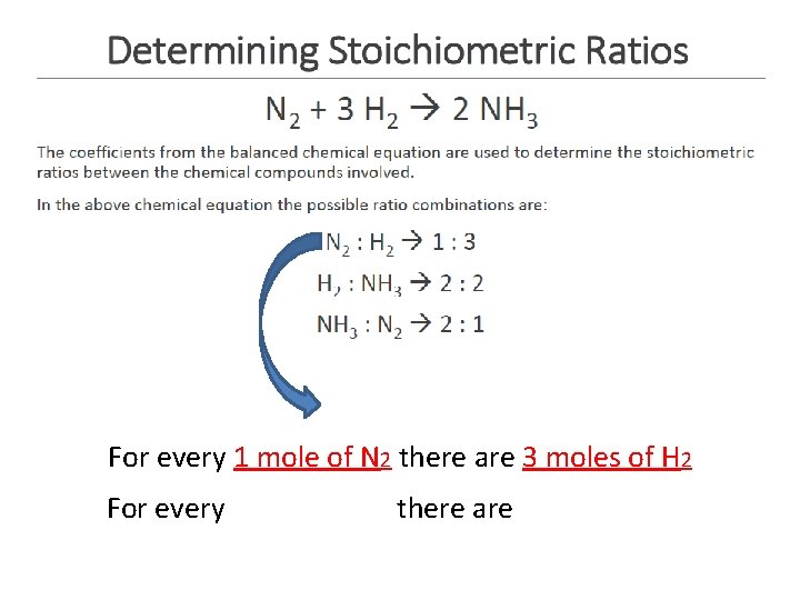 For every 1 mole of N 2 there are 3 moles of H 2