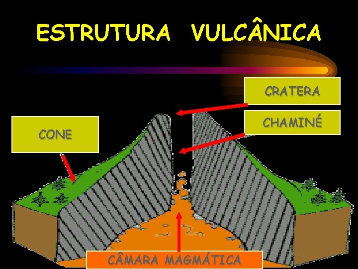 ESTRUTURA VULC NICA CRATERA CHAMINÉ CONE C MARA MAGMÁTICA 