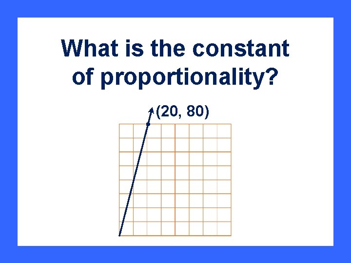 What is the constant of proportionality? (20, 80) 