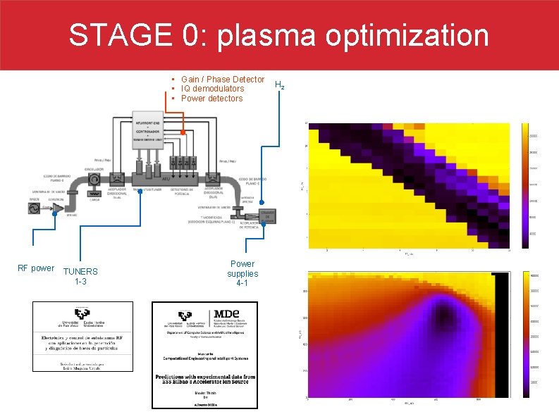 STAGE 0: plasma optimization • Gain / Phase Detector • IQ demodulators • Power