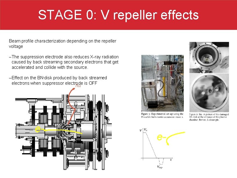 STAGE 0: V repeller effects Beam profile characterization depending on the repeller voltage –