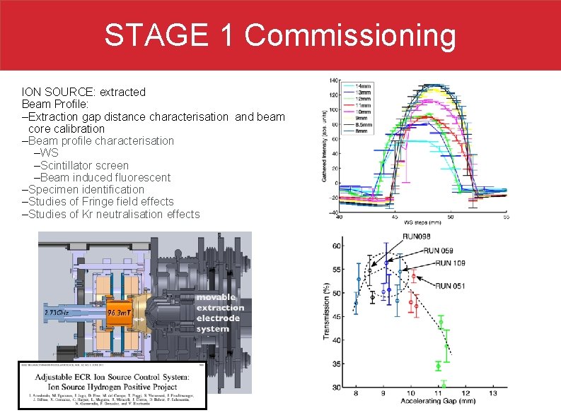 STAGE 1 Commissioning ION SOURCE: extracted Beam Profile: – Extraction gap distance characterisation and