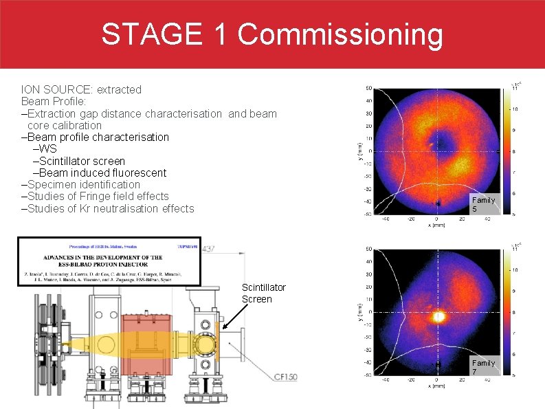 STAGE 1 Commissioning ION SOURCE: extracted Beam Profile: – Extraction gap distance characterisation and