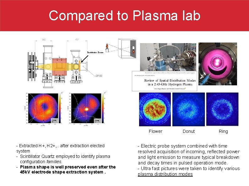 Compared to Plasma lab Scintillator Screen Family 5 Family 7 Flower - Extracted H+,