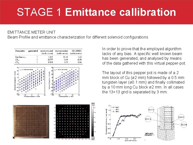 STAGE 1 Emittance callibration EMITTANCE METER UNIT Beam Profile and emittance characterization for different