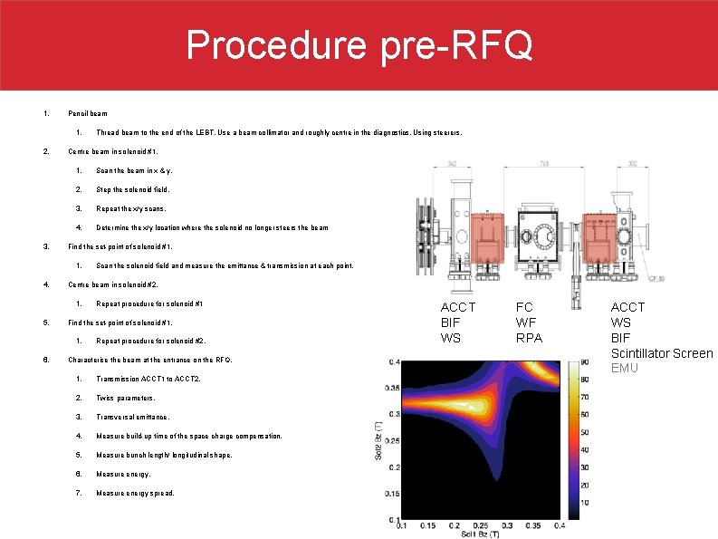 Procedure pre-RFQ 1. Pencil beam 1. 2. 3. Centre beam in solenoid #1. Scan