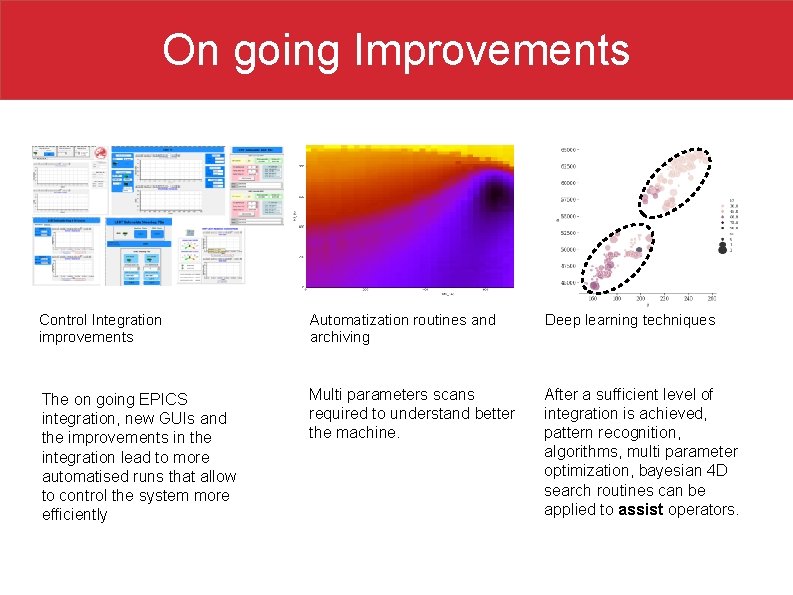 On going Improvements Control Integration improvements Automatization routines and archiving Deep learning techniques The