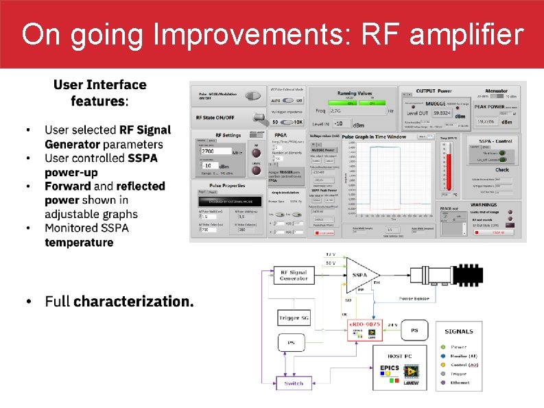 On going Improvements: RF amplifier 