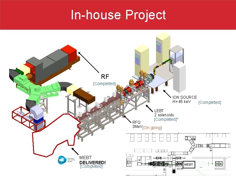 In-house Project RF [Completed] ION SOURCE H+ 45 ke. V [Completed] LEBT 2 solenoids