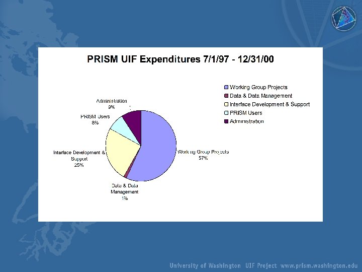 PRISM UIF Expenditures by Area 