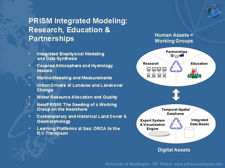 PRISM Integrated Modeling: Research, Education & Partnerships • Integrated Biophysical Modeling and Data Synthesis