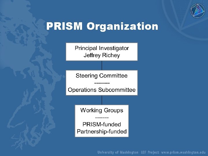 PRISM Organization 
