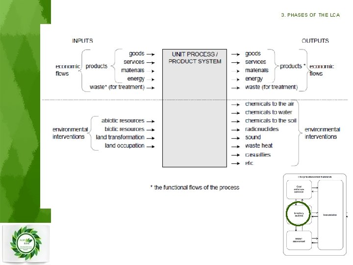 3. PHASES OF THE LCA 