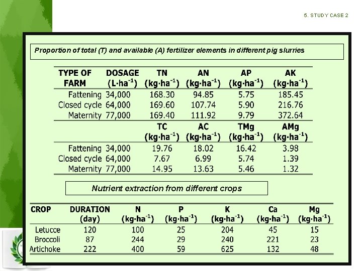 5. STUDY CASE 2 Proportion of total (T) and available (A) fertilizer elements in