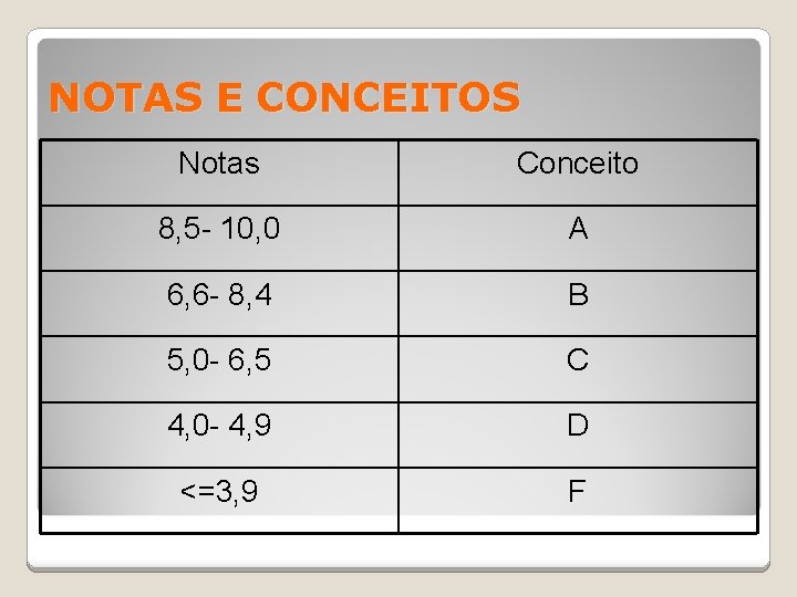 NOTAS E CONCEITOS Notas Conceito 8, 5 - 10, 0 A 6, 6 -