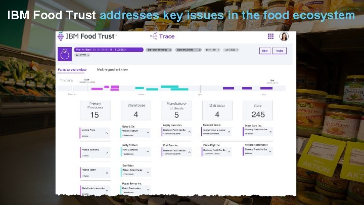 IBM Food Trust addresses key issues in the food ecosystem 10 