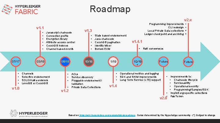 Roadmap v 2. x v 1. 1 • • • 07/17 Javascript chaincode Connection