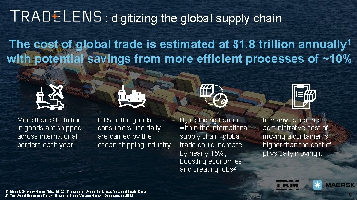 : digitizing the global supply chain The cost of global trade is estimated at