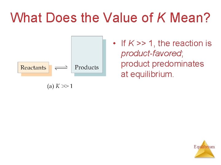 What Does the Value of K Mean? • If K >> 1, the reaction