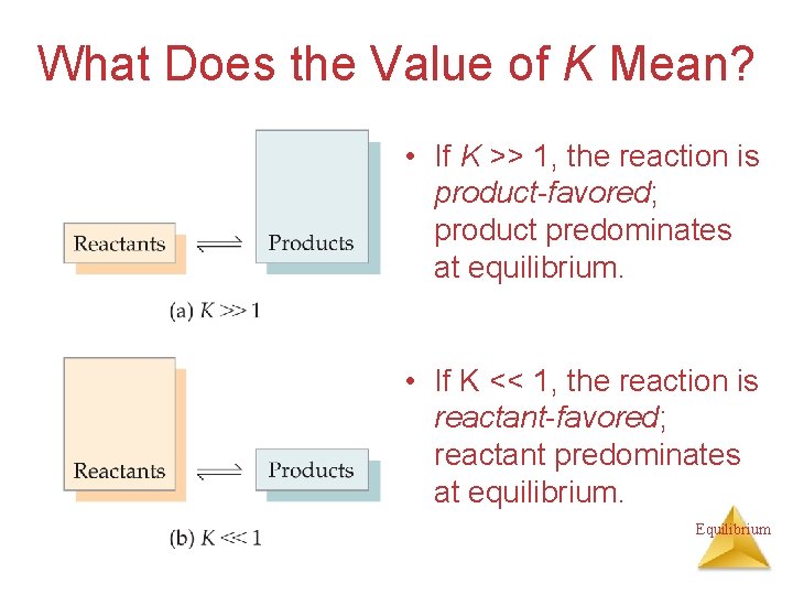 What Does the Value of K Mean? • If K >> 1, the reaction