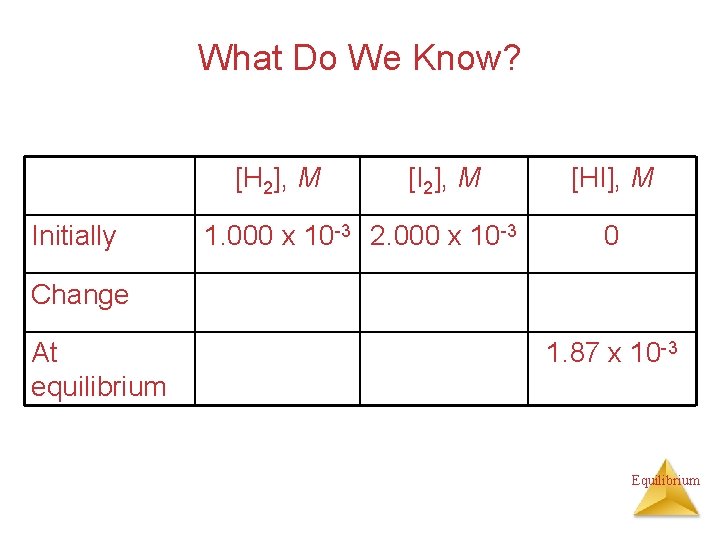 What Do We Know? [H 2], M Initially [I 2], M 1. 000 x