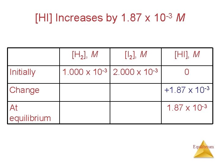 [HI] Increases by 1. 87 x 10 -3 M [H 2], M Initially [I