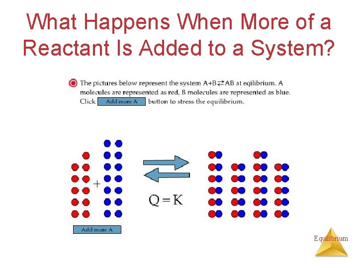What Happens When More of a Reactant Is Added to a System? Equilibrium 
