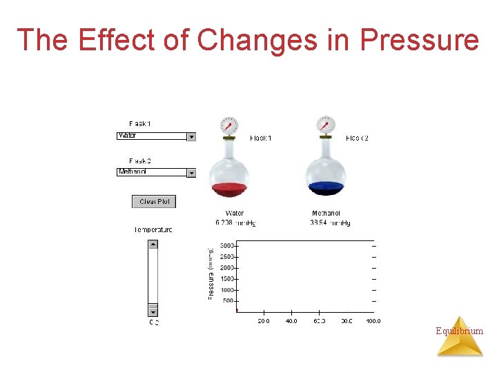 The Effect of Changes in Pressure Equilibrium 