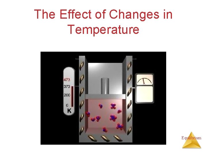 The Effect of Changes in Temperature Equilibrium 