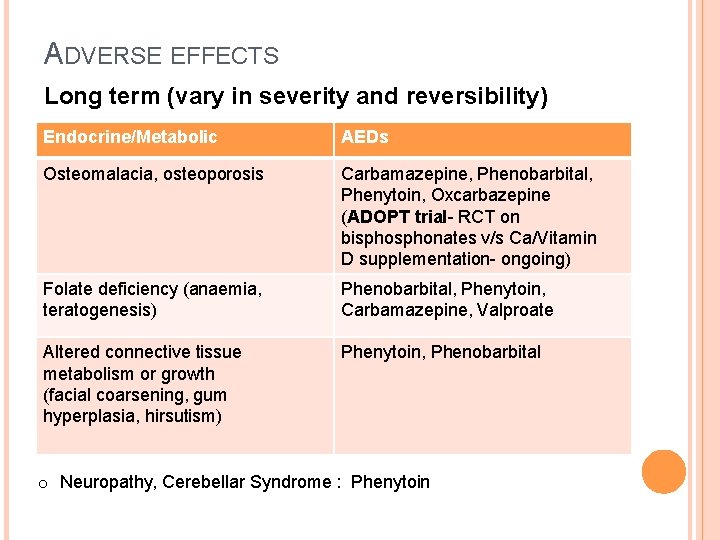 ADVERSE EFFECTS Long term (vary in severity and reversibility) Endocrine/Metabolic AEDs Osteomalacia, osteoporosis Carbamazepine,