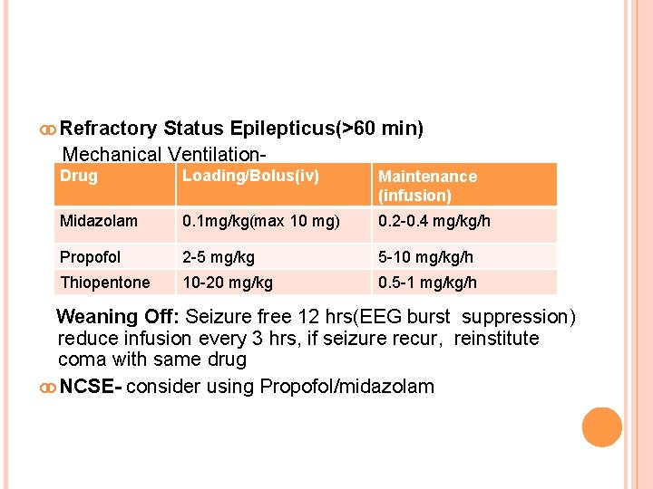  Refractory Status Epilepticus(>60 min) Mechanical Ventilation- Drug Loading/Bolus(iv) Maintenance (infusion) Midazolam 0. 1